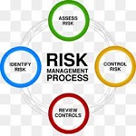 Risk Management